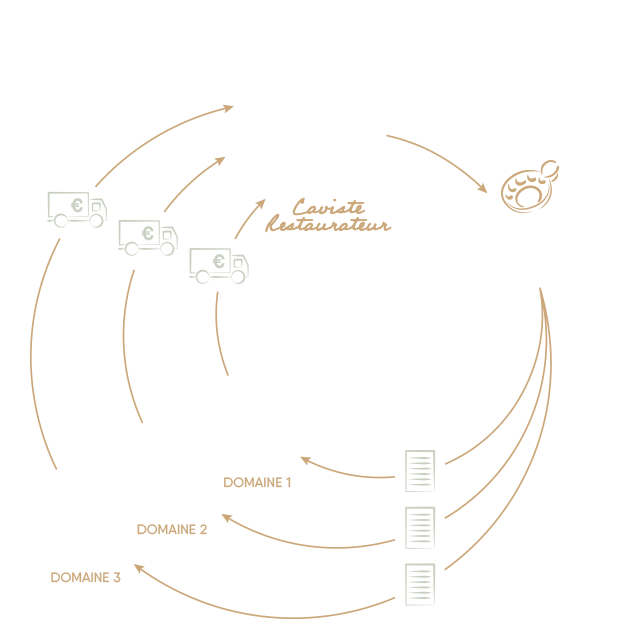 degustation selection une logistique adaptee a vos besoin en direct des domaines