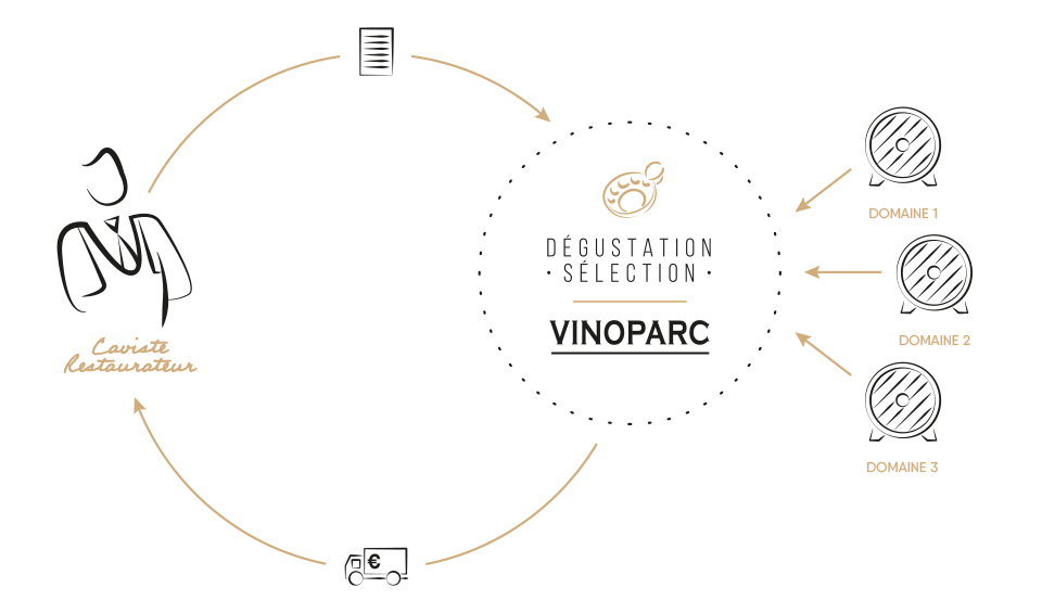 degustation selection une logistique adaptee a vos besoins via vinopark